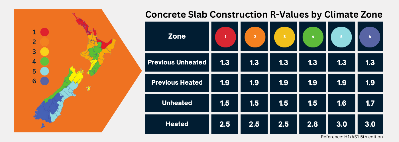 Concrete Slab R-Values Chart